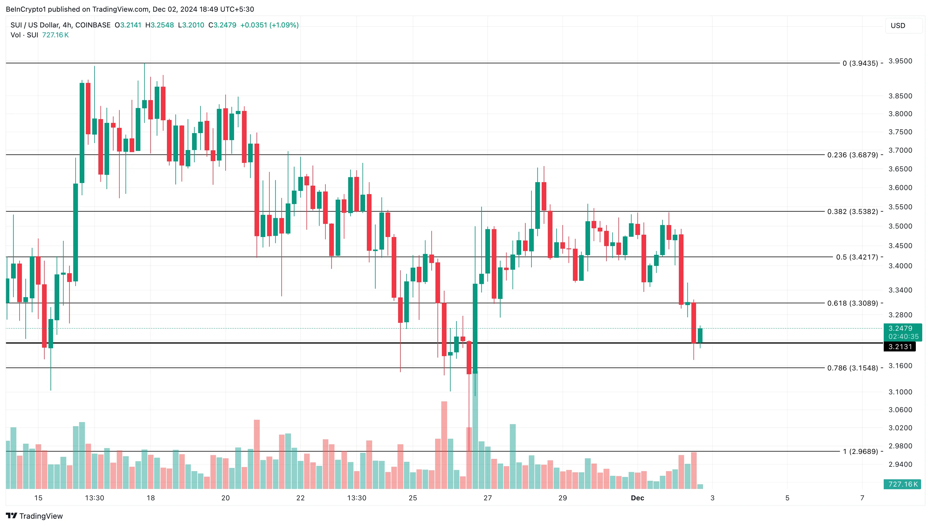 Sui price analysis