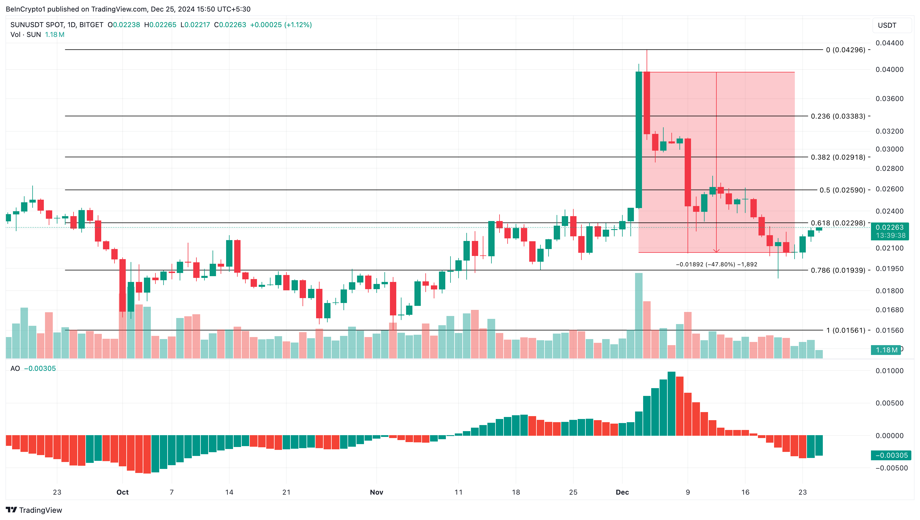 Why These Altcoins Are Trending Today — December 25