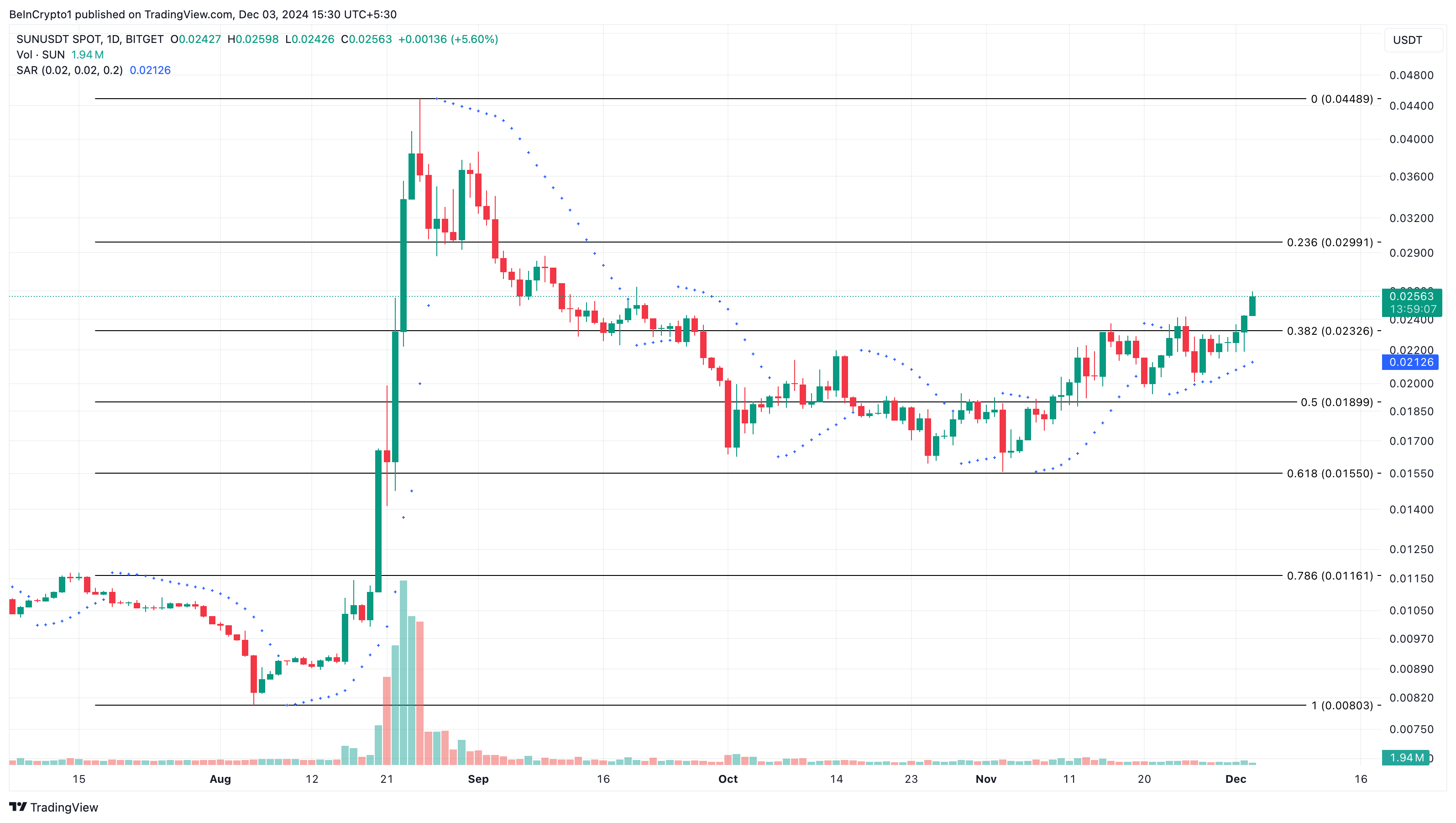 SUN crypto price analysis