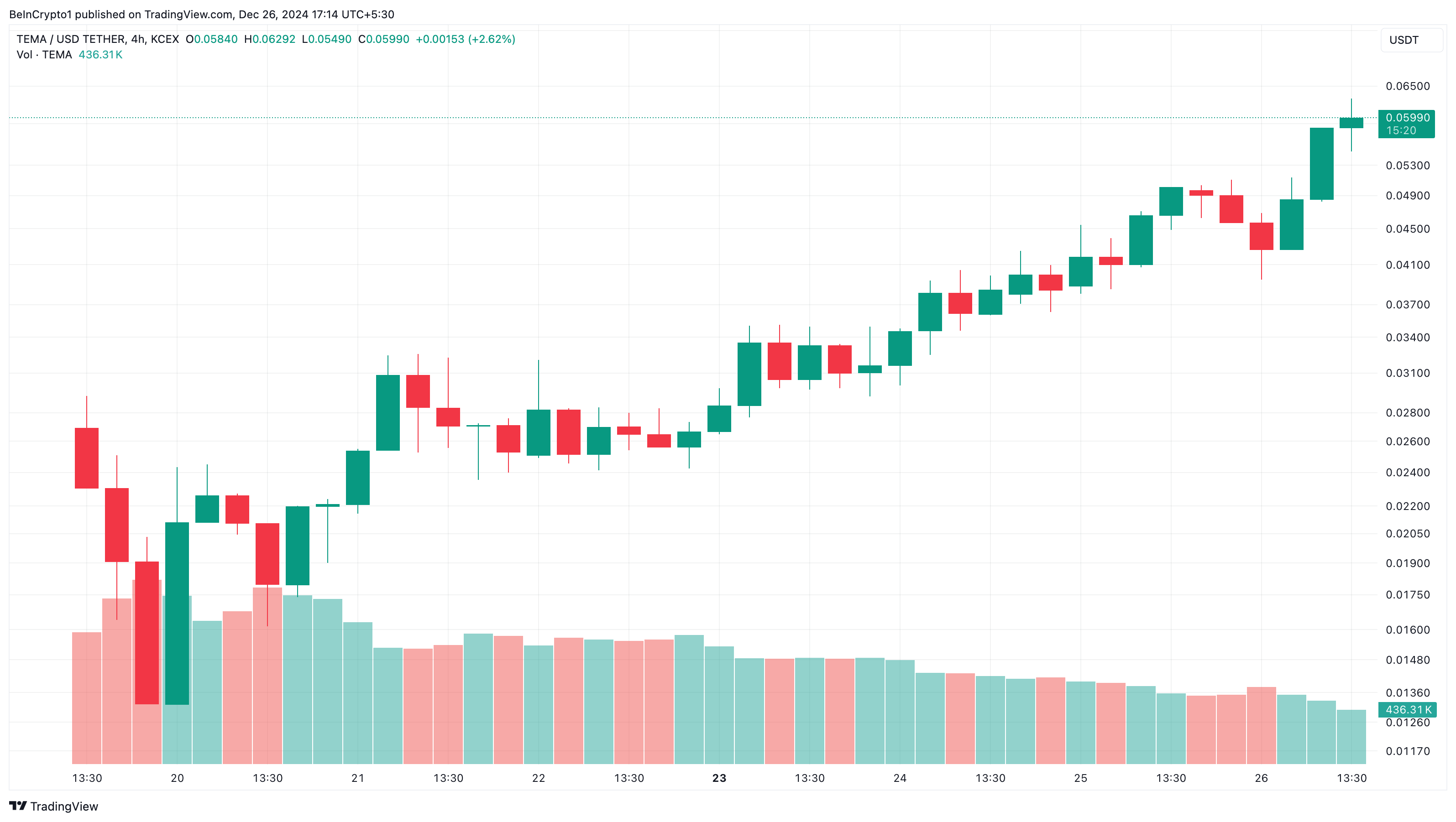 Why These Altcoins Are Trending Today — December 26