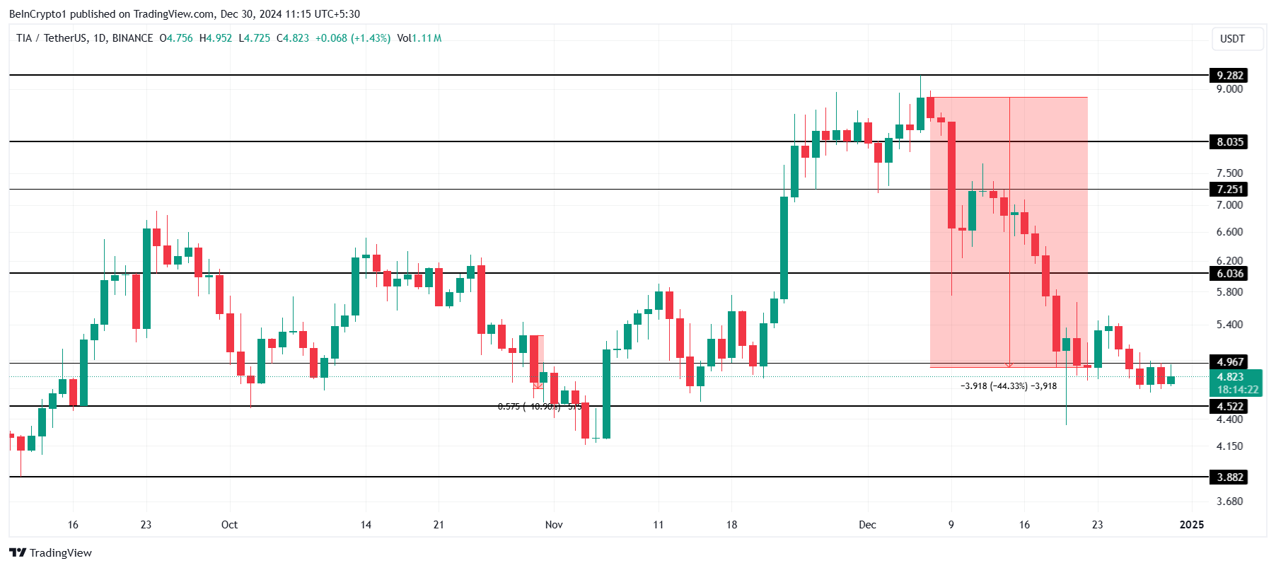 3 Altcoins à surveiller au cours de la première semaine de janvier 2025 - La Crypto Monnaie