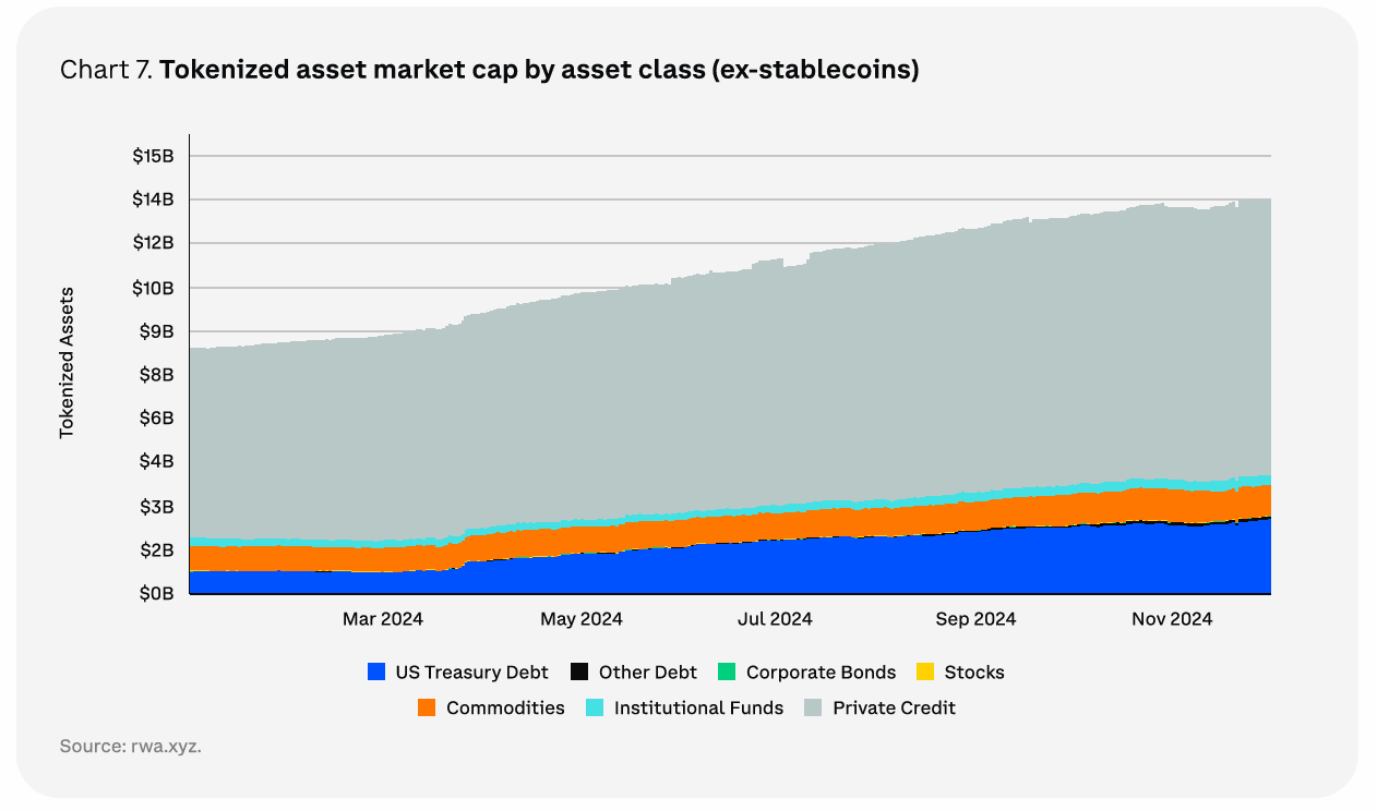  Coinbase