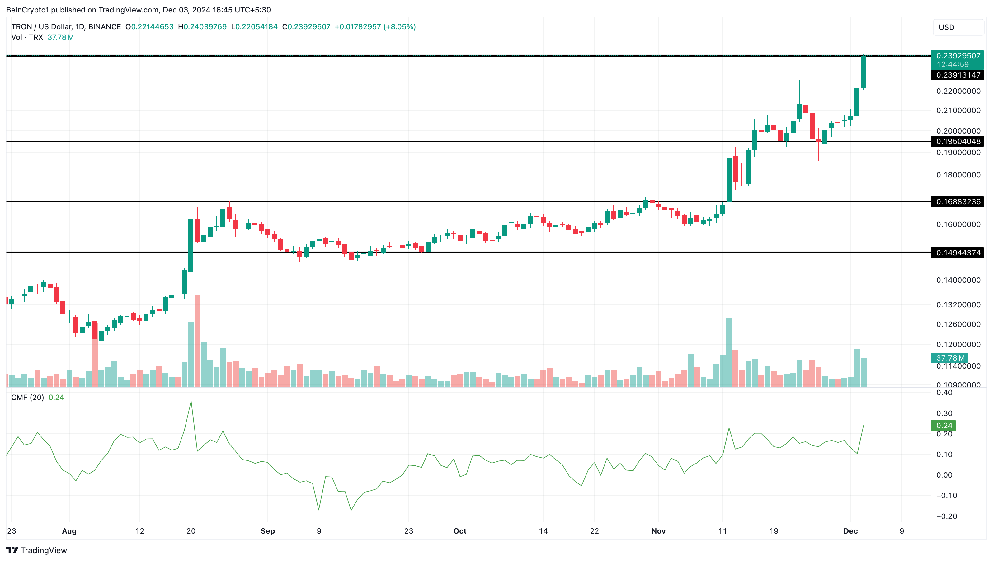 TRX price analysis