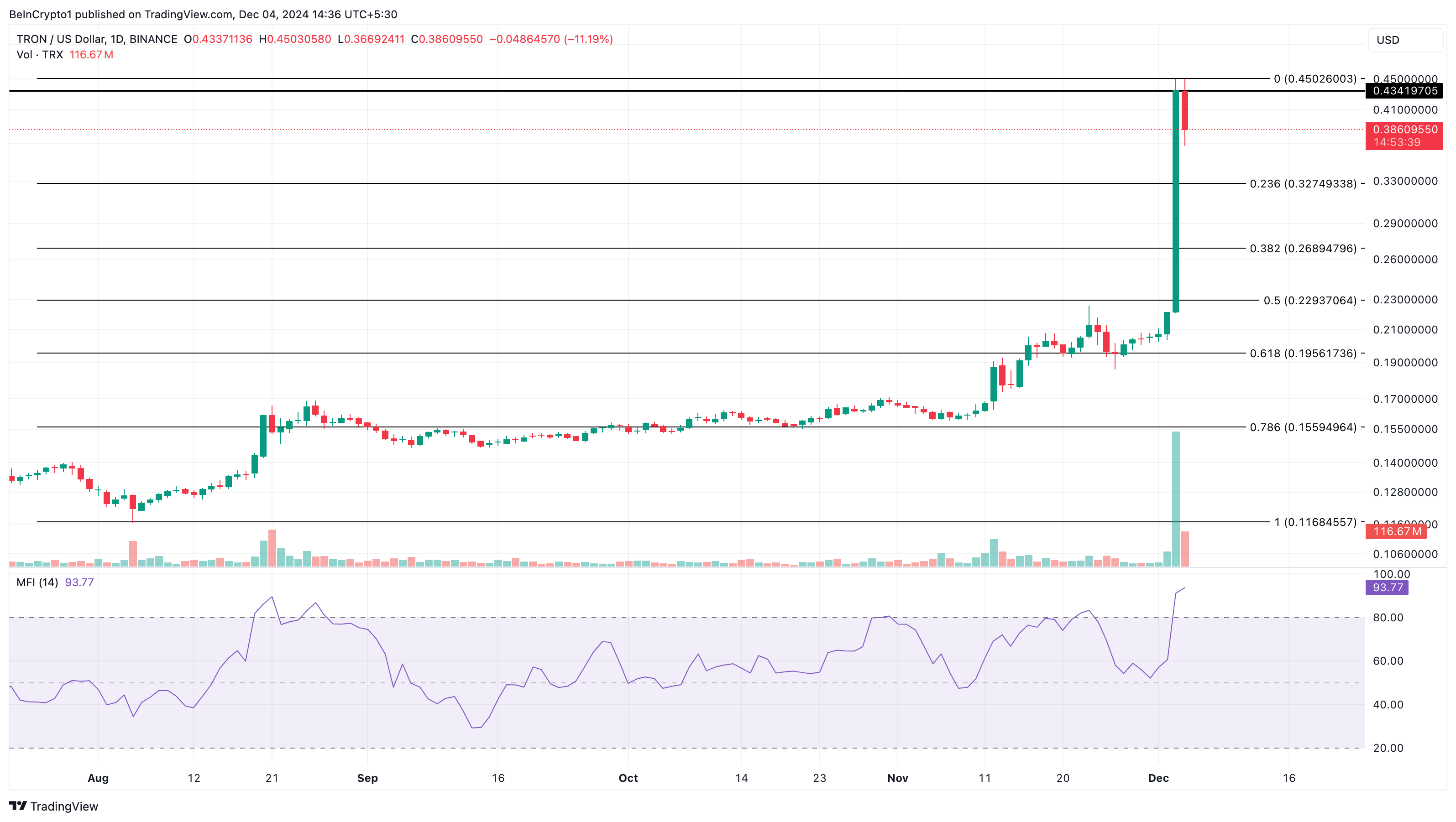 TRX price analysis