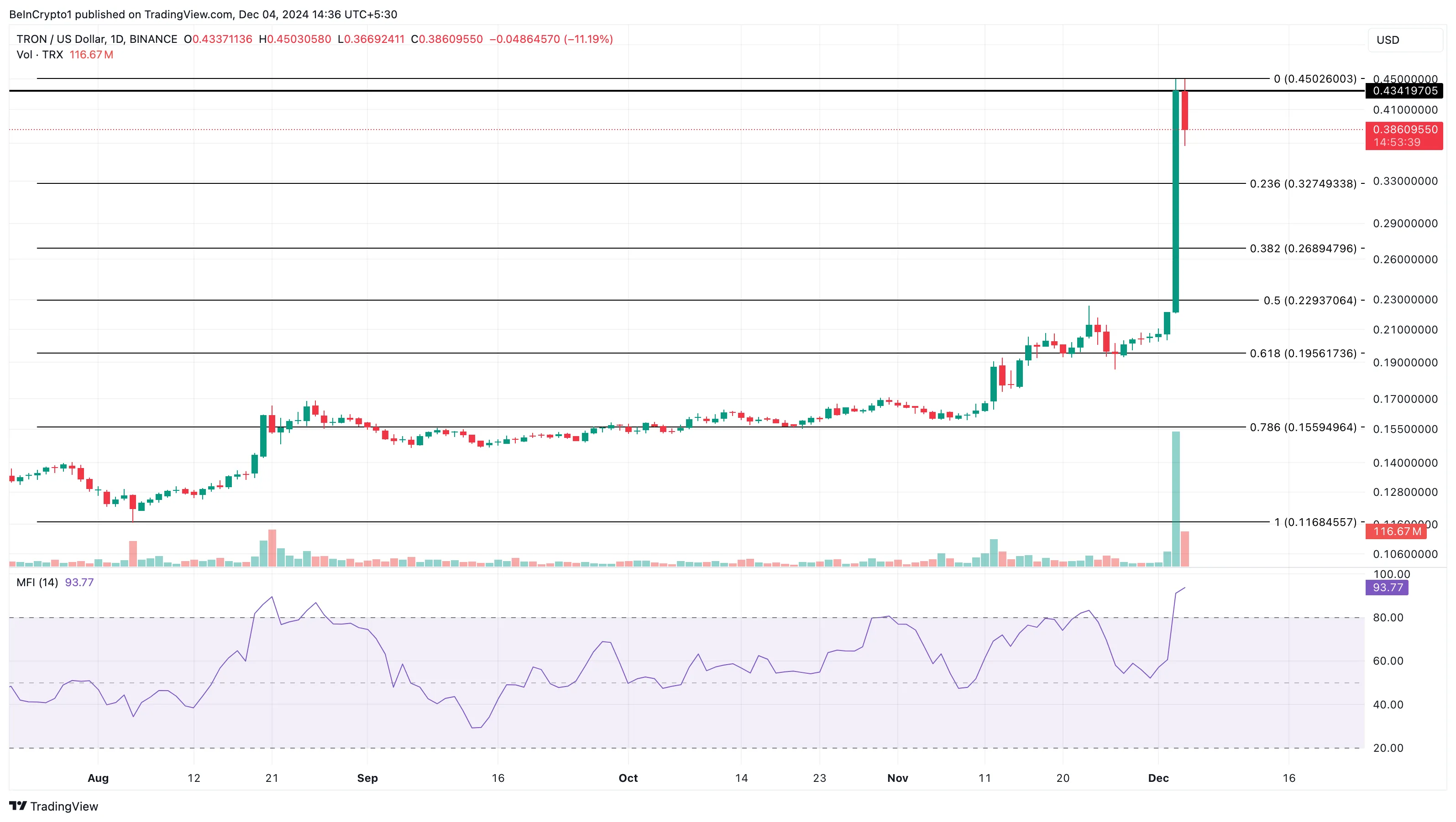 TRX price analysis