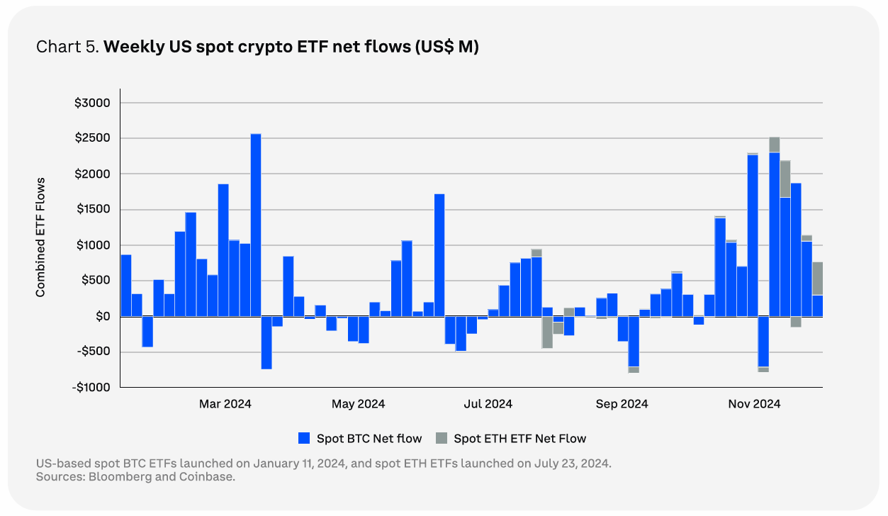  Coinbase