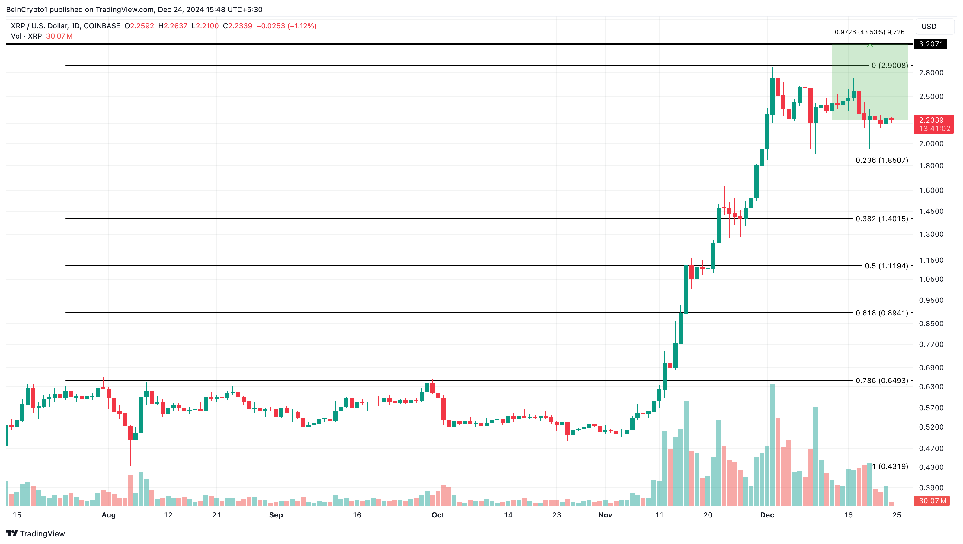 XRP price analysis