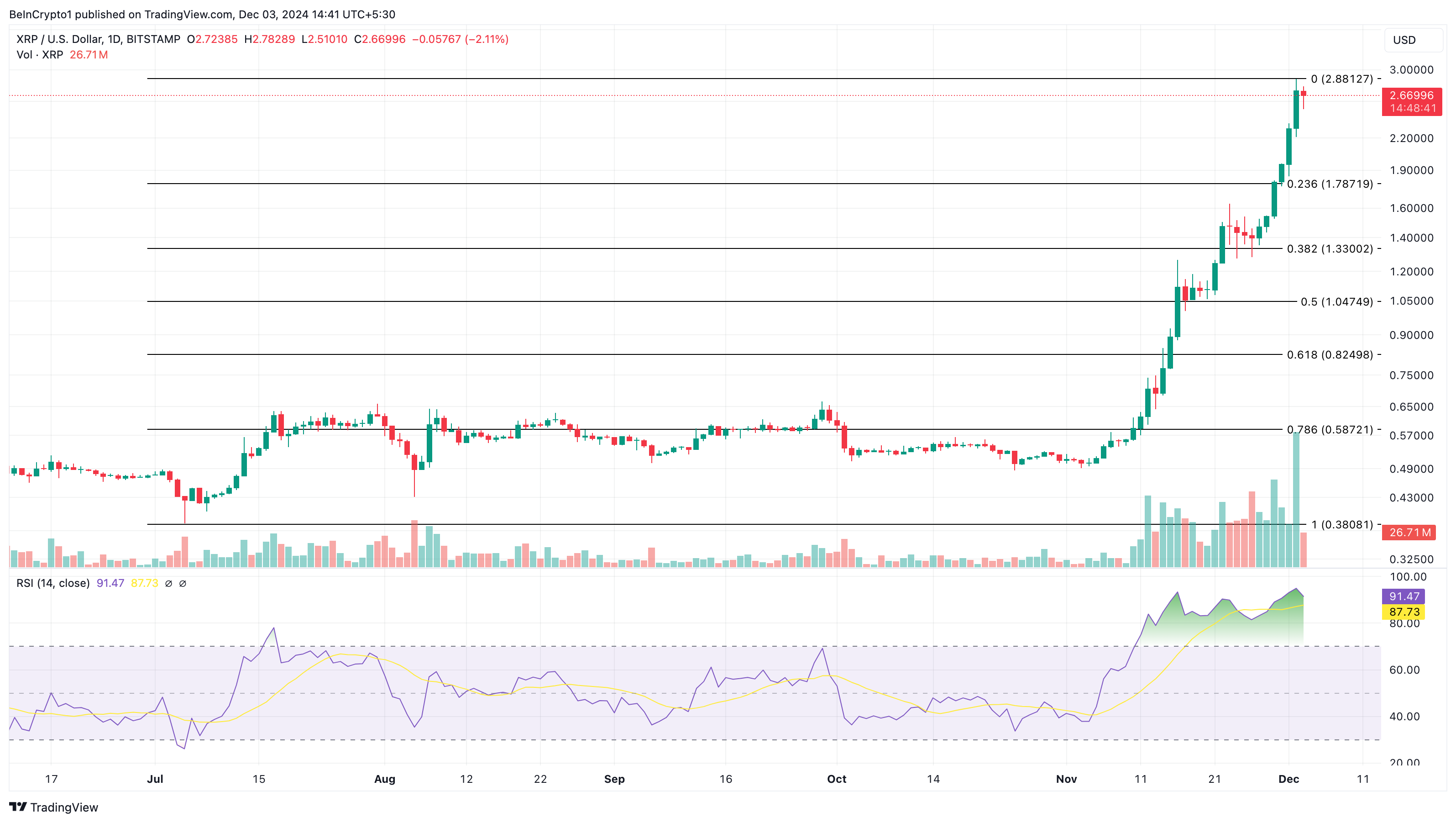 XRP price analysis