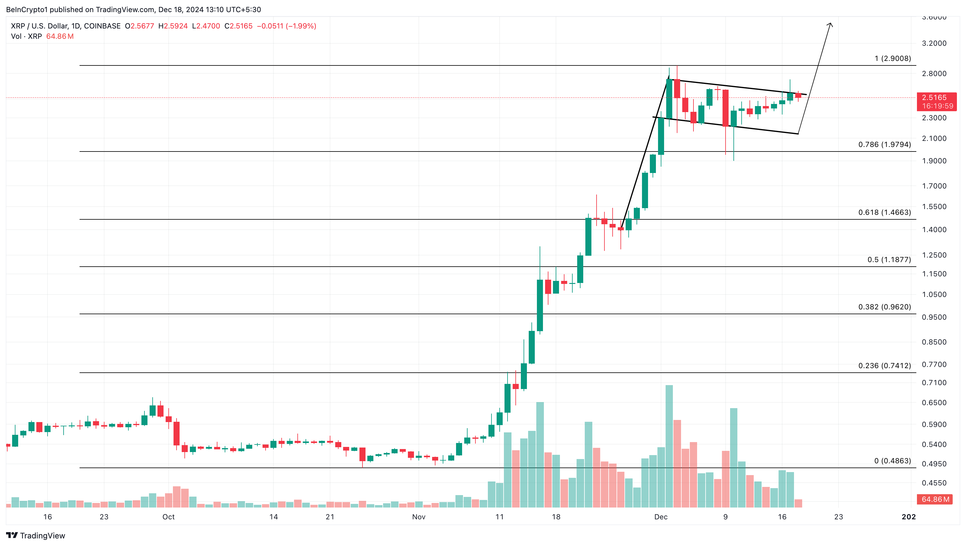 XRP price analysis