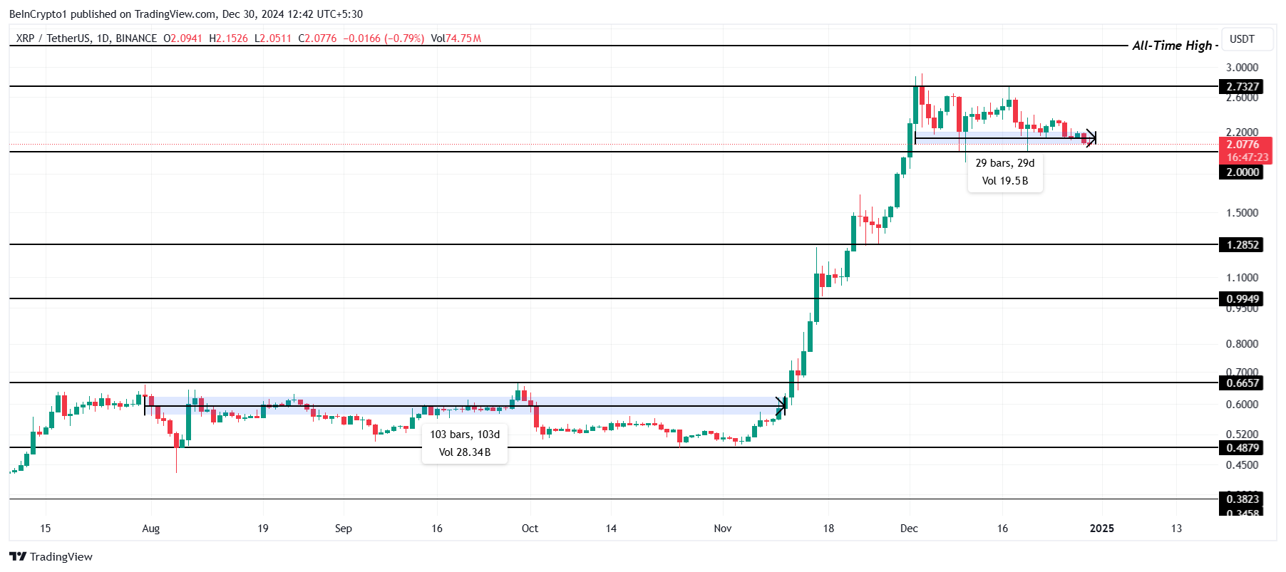 XRP price analysis. 