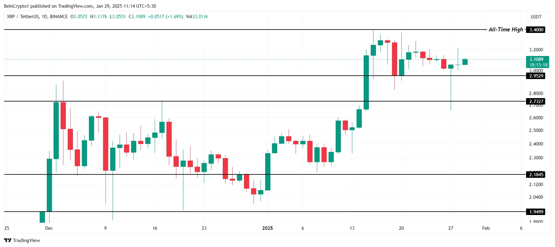 XRP Price Analysis.