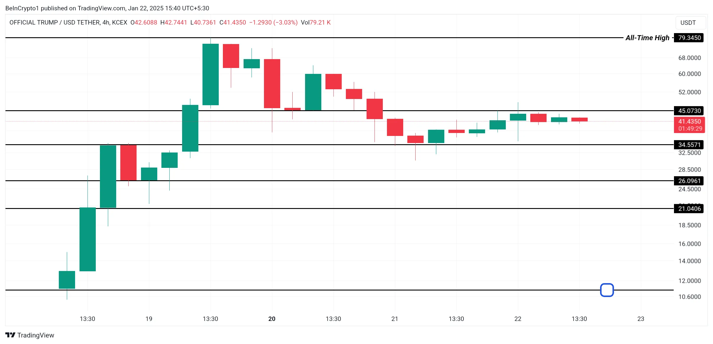 TRUMP Price Analysis