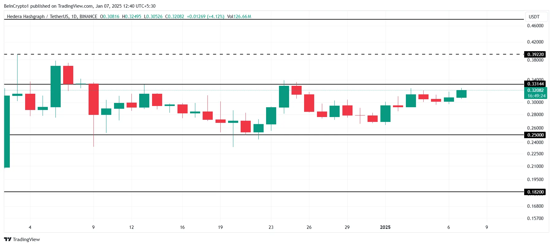 HBAR Price Analysis. 