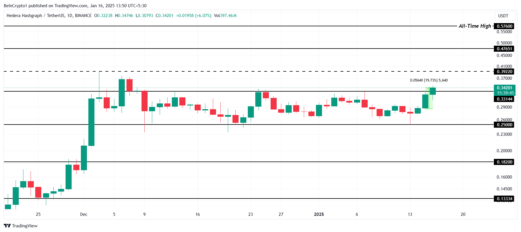 HBAR price analysis