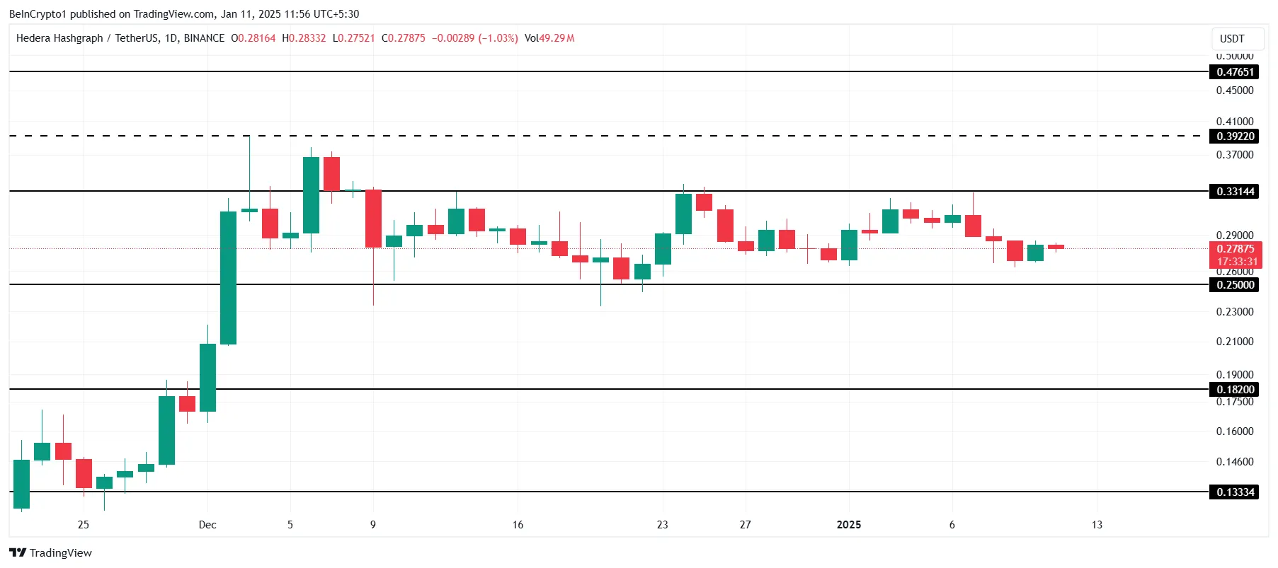 HBAR Price Analysis