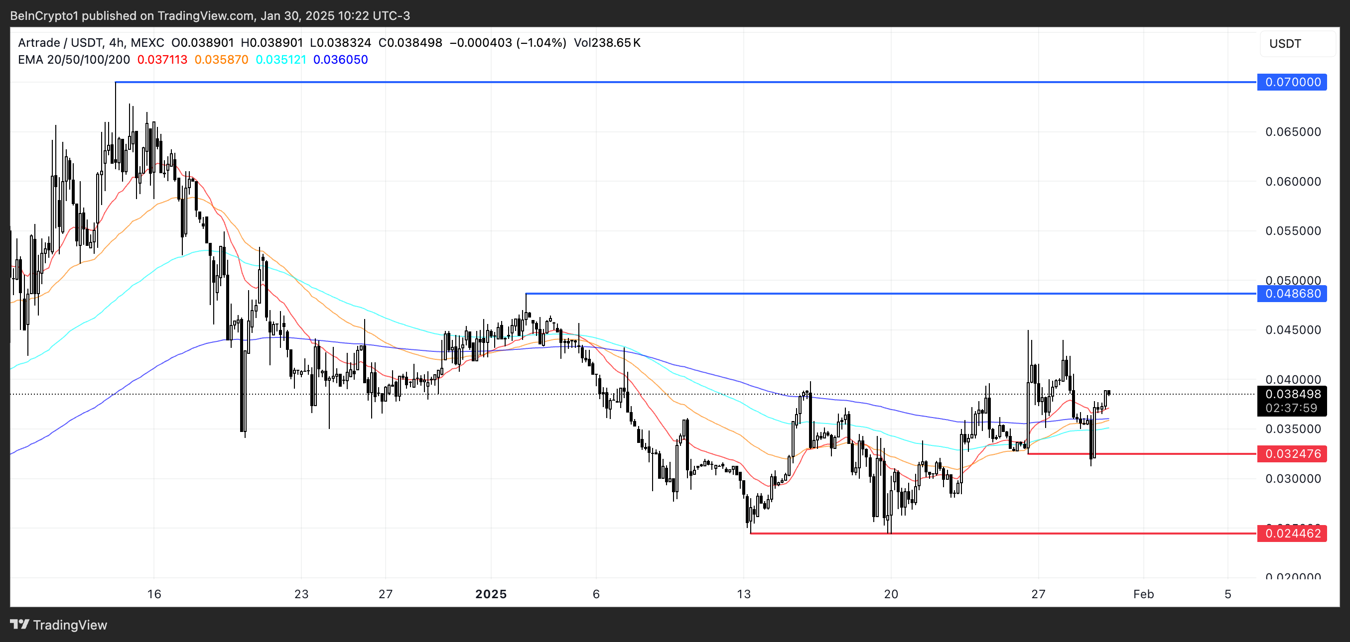 ATR Price Analysis.