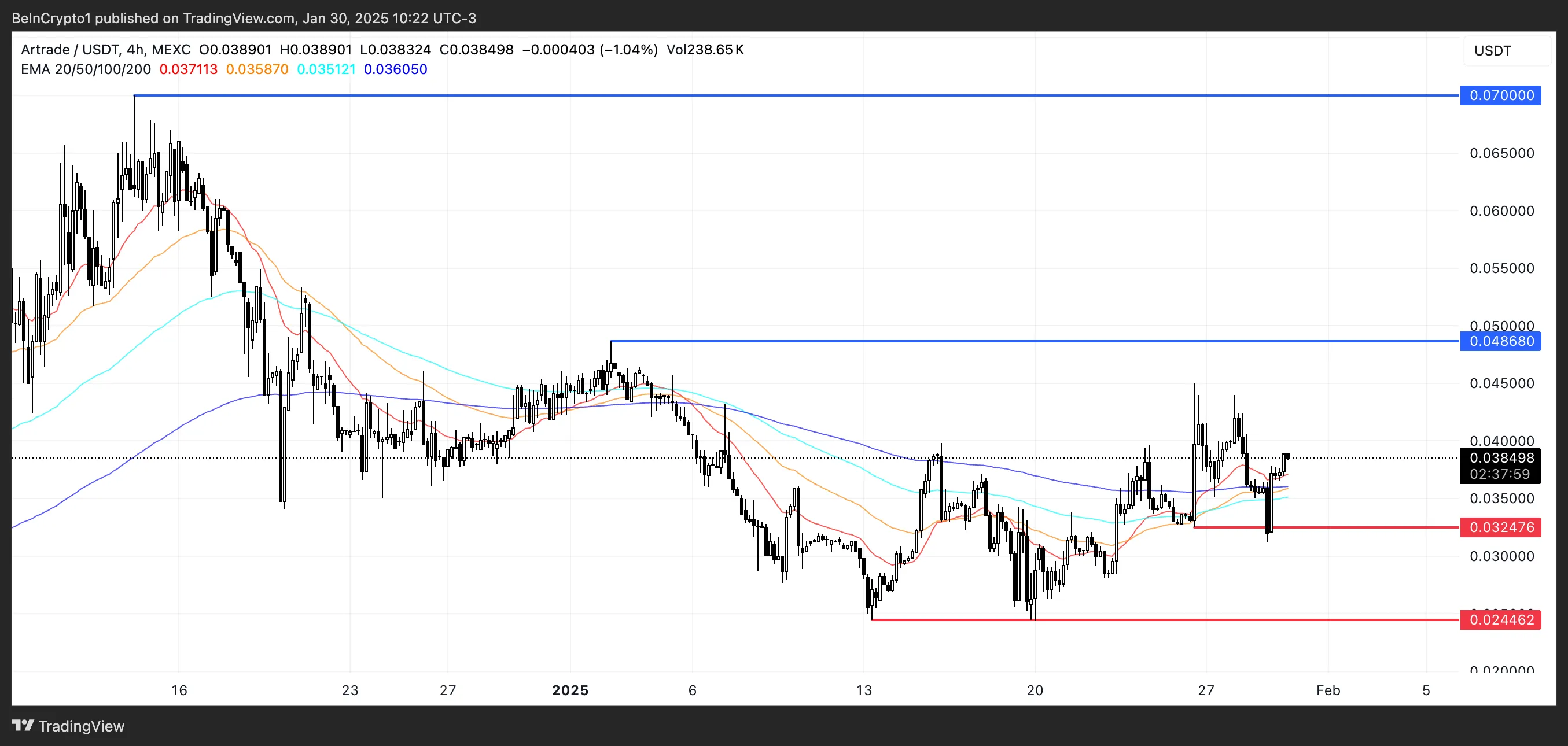 ATR Price Analysis.