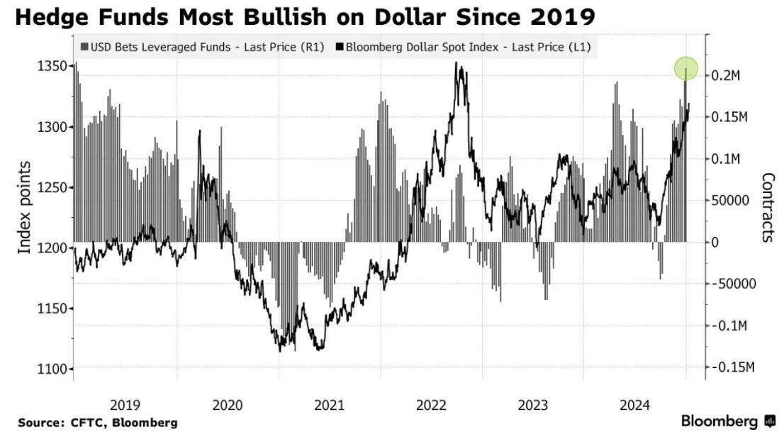 Hedge Funds Betting on Bitcoin