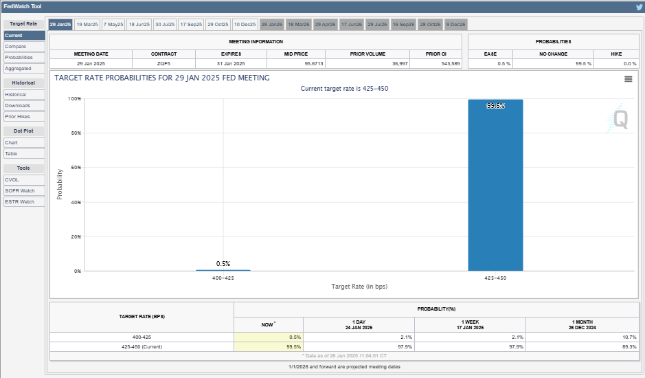 Interest Rate Probabilities