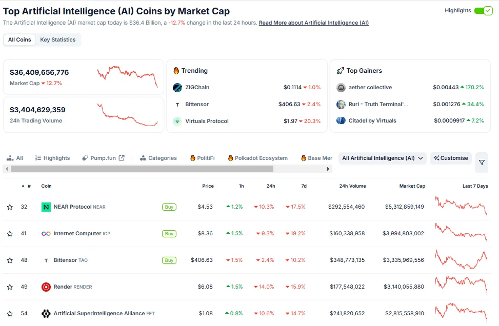 AI Crypto Tokens Market Cap