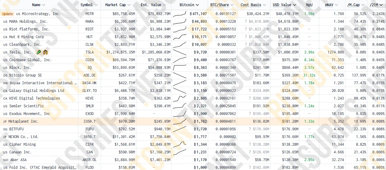 Publicly Traded Bitcoin Holders by Portfolio Size