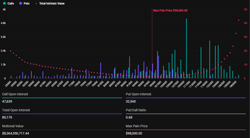 Expiring Bitcoin Options