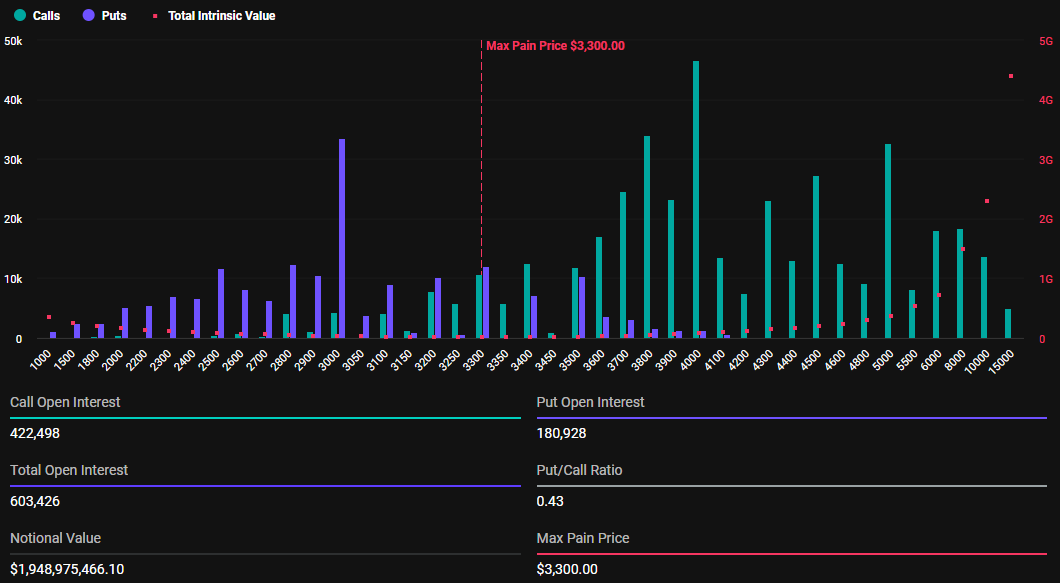 Expiring Ethereum Options