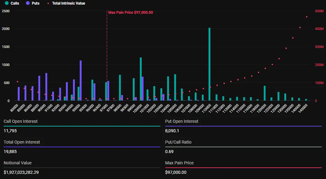 Expiring Bitcoin Options