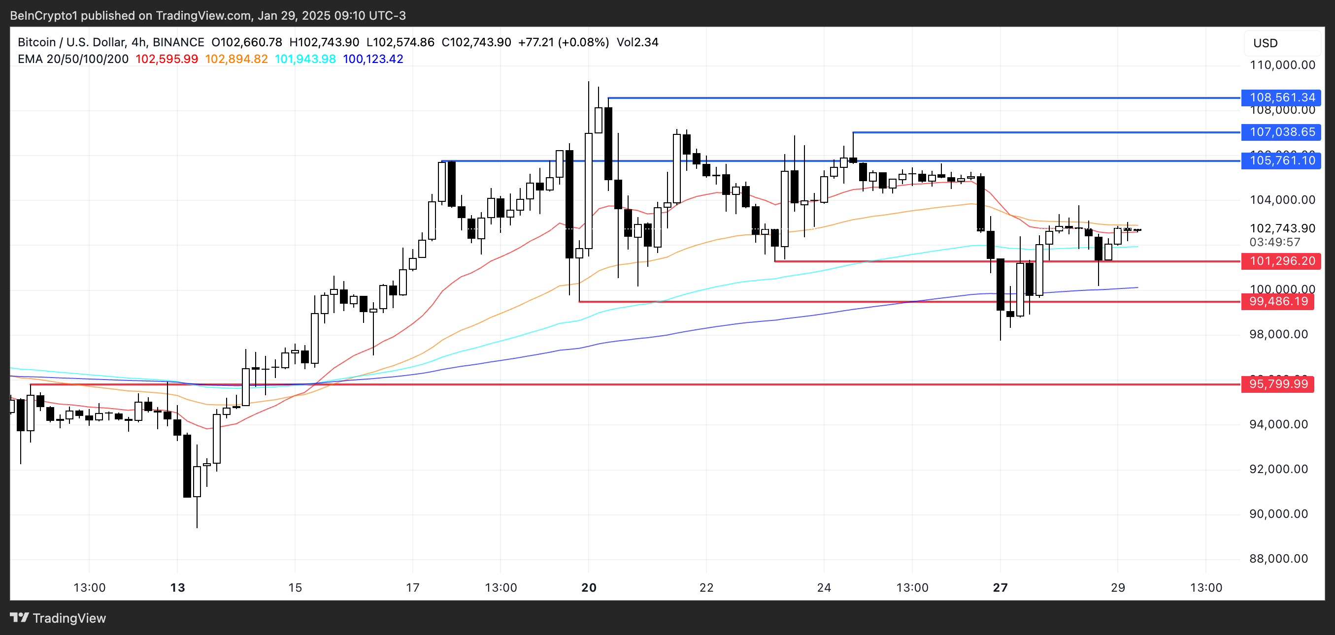 BTC Price Analysis.