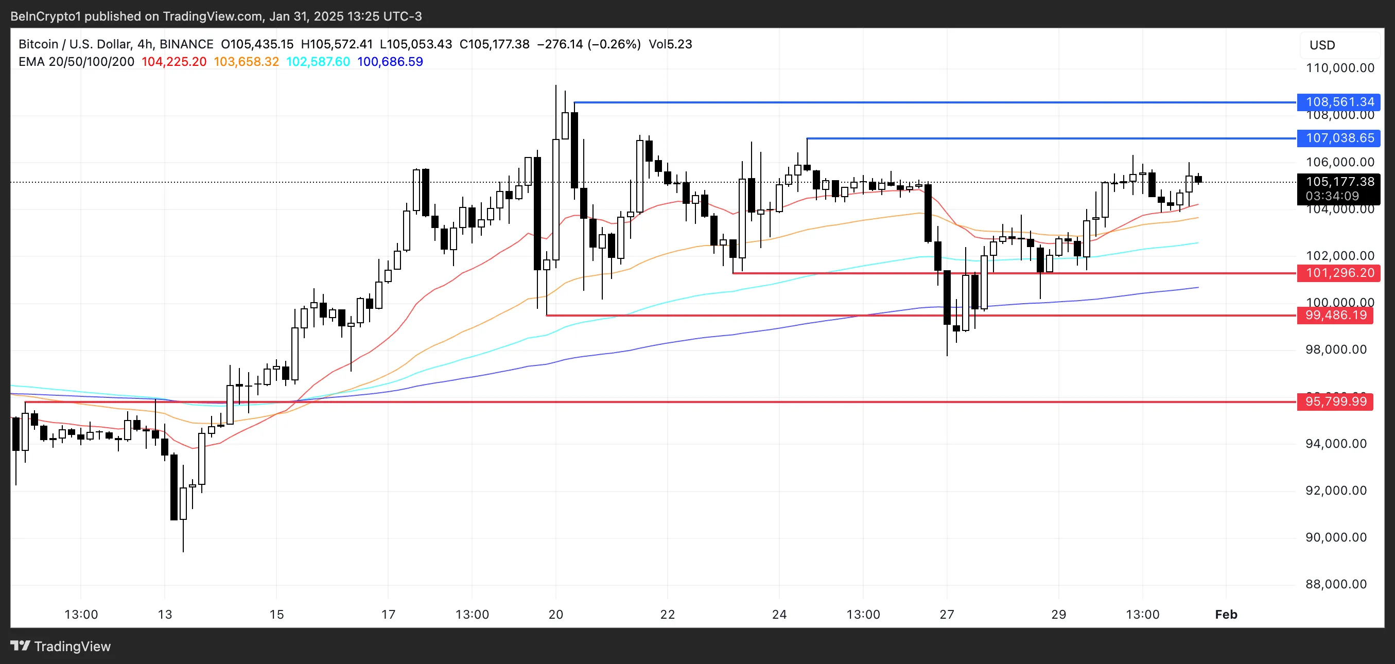 BTC Price Analysis.