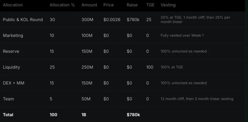 Deepseek Tokenomics