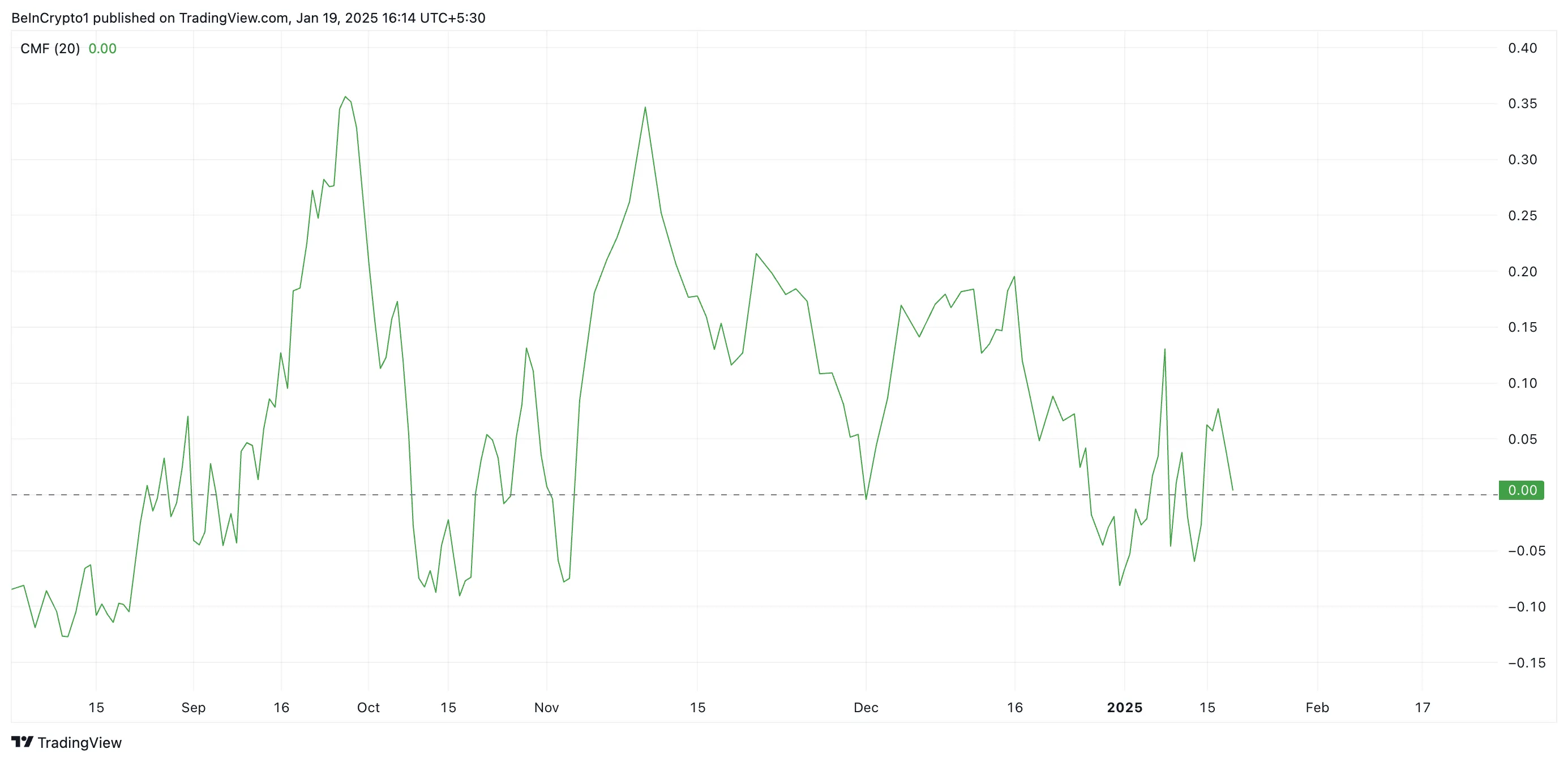 Ethereum CMF