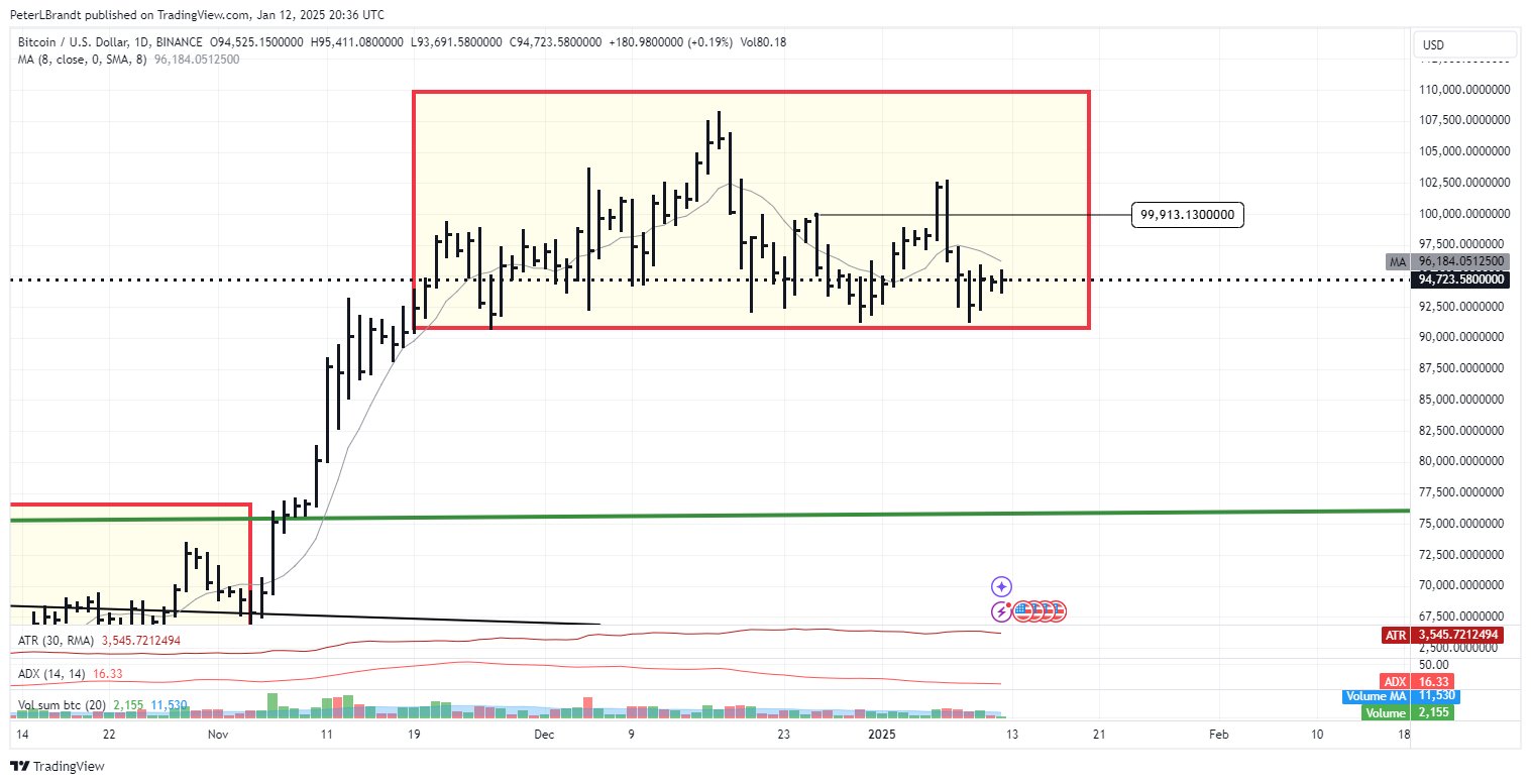 Modello H&S di Bitcoin.