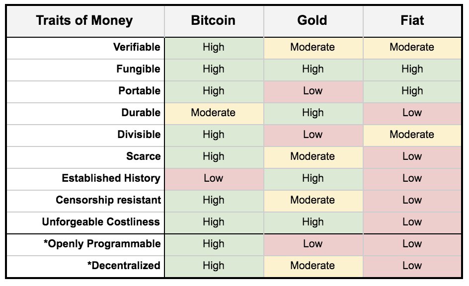 bitcoin gold coinbase