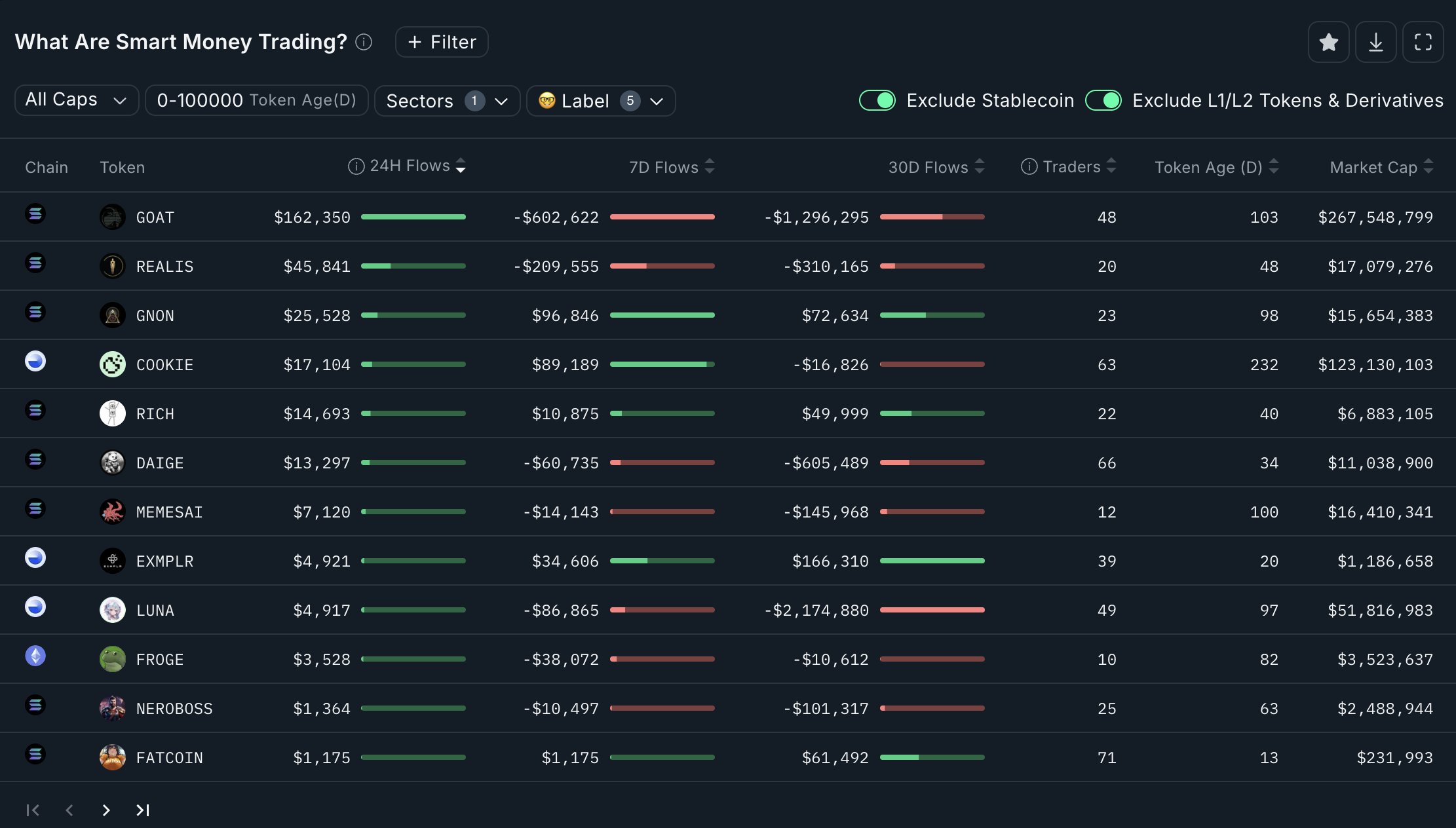 smart money tokens