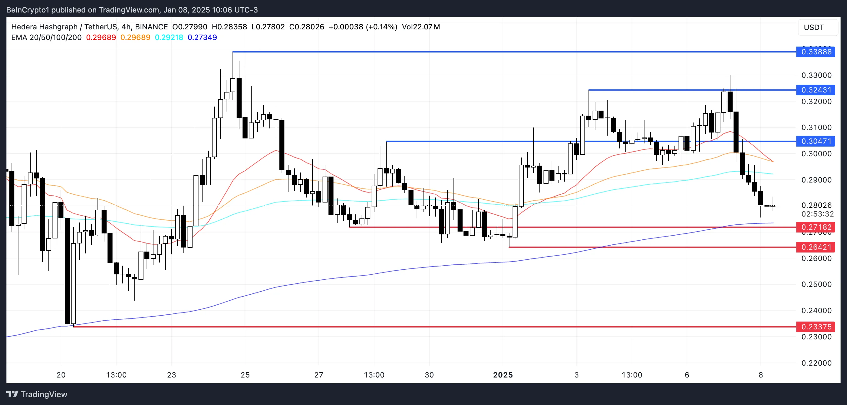 HBAR Price Analysis.