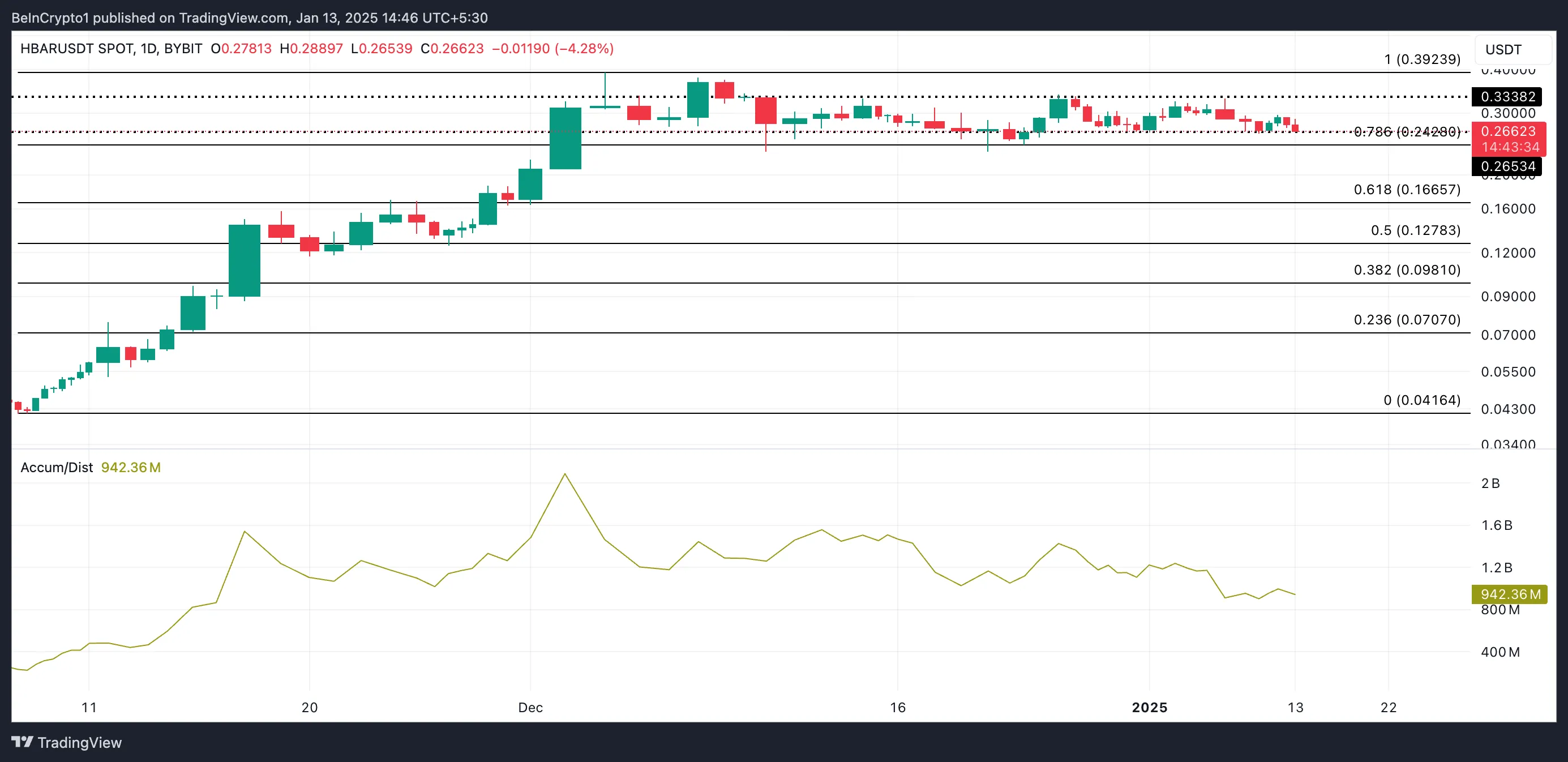 HBAR Price Analysis.