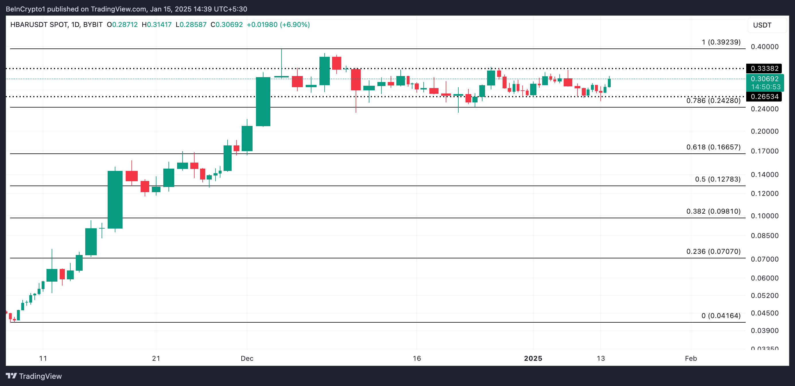 HBAR Price Analysis.