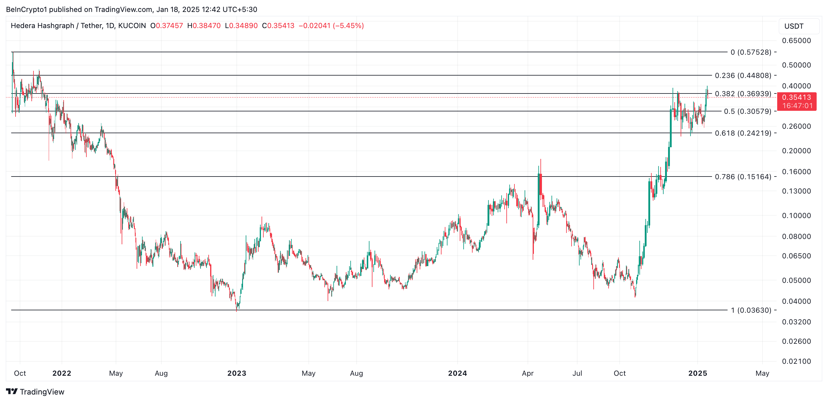 HBAR Price Analysis. 