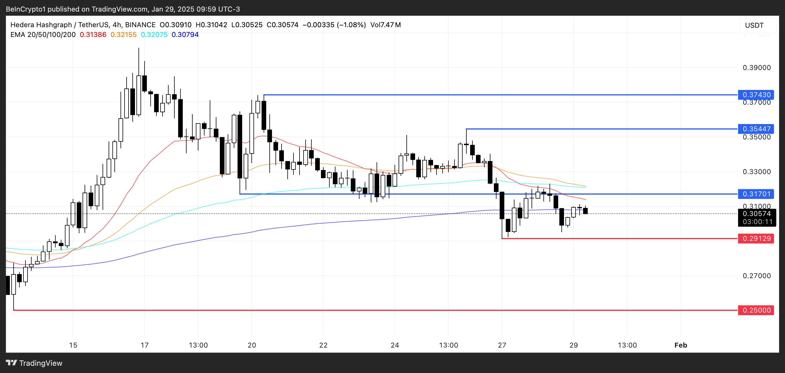 HBAR Price Analysis.