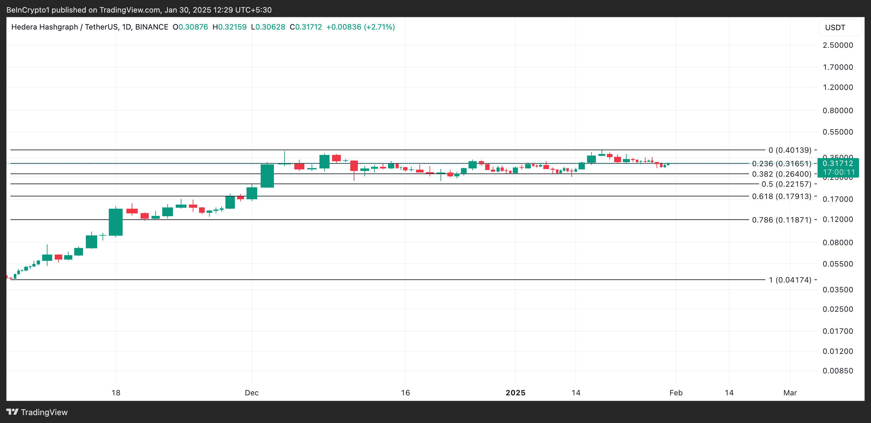 HBAR Price Analysis.