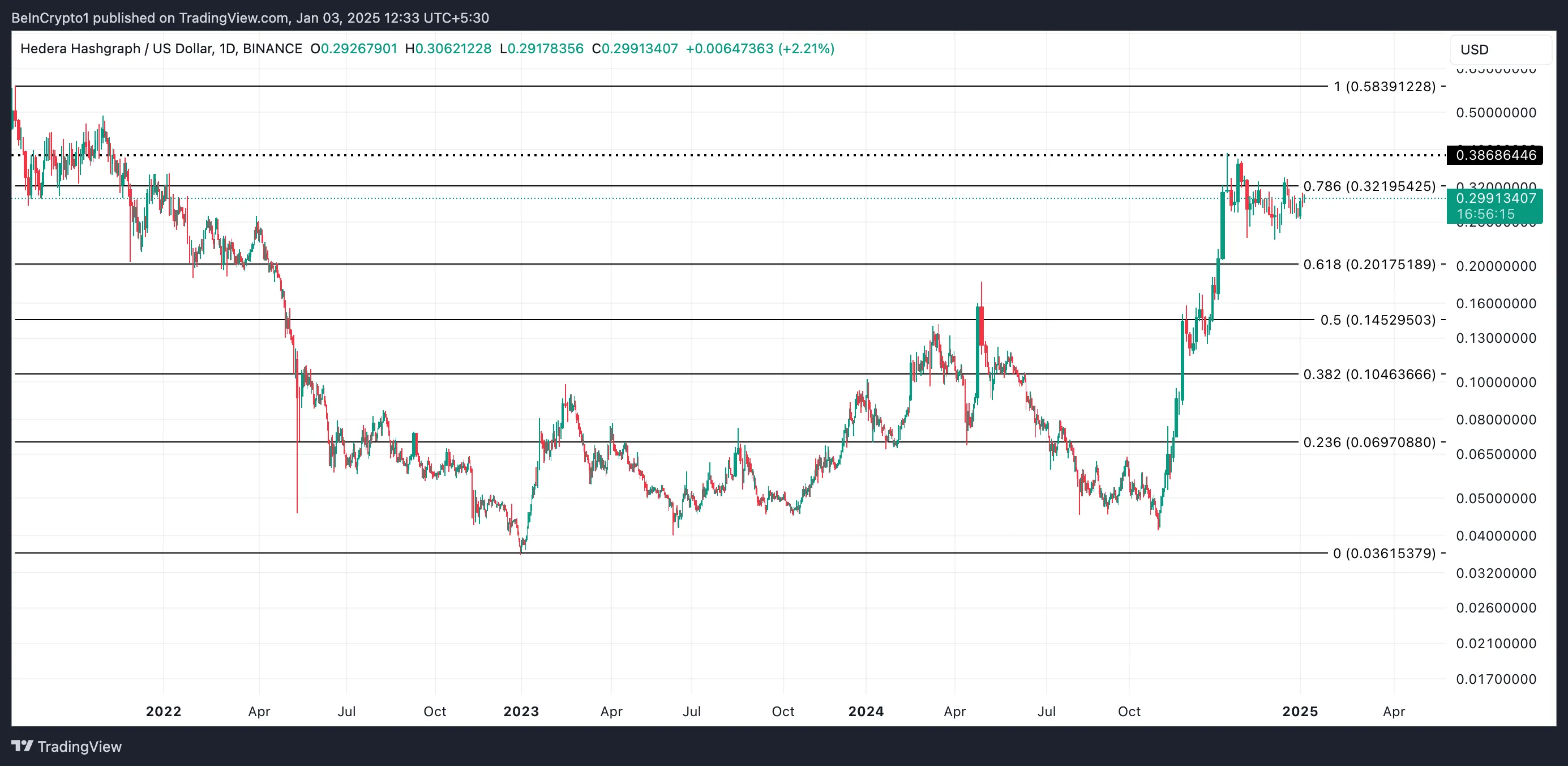 HBAR Price Analysis