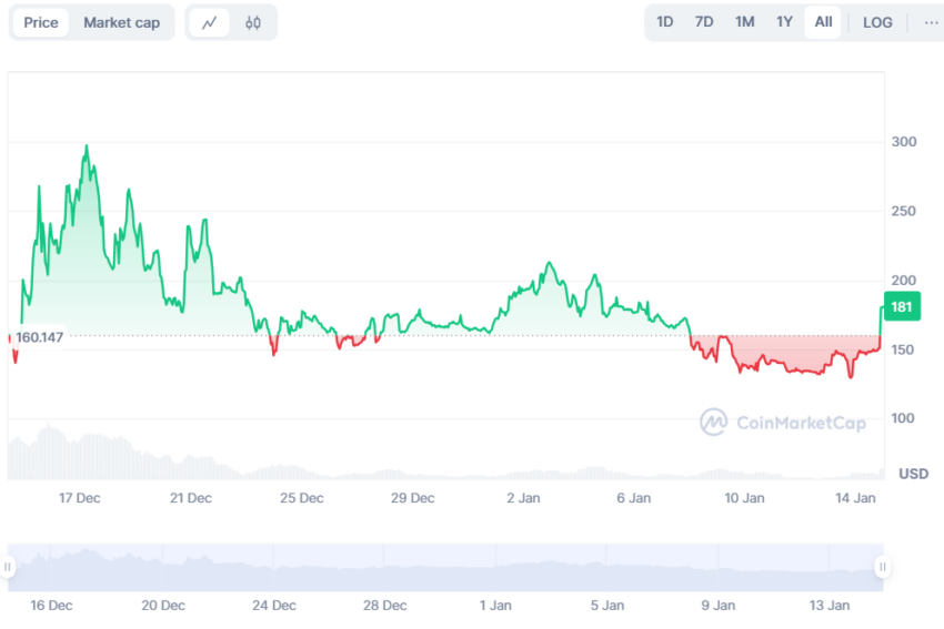 $HFUN price history: CoinMarketCap