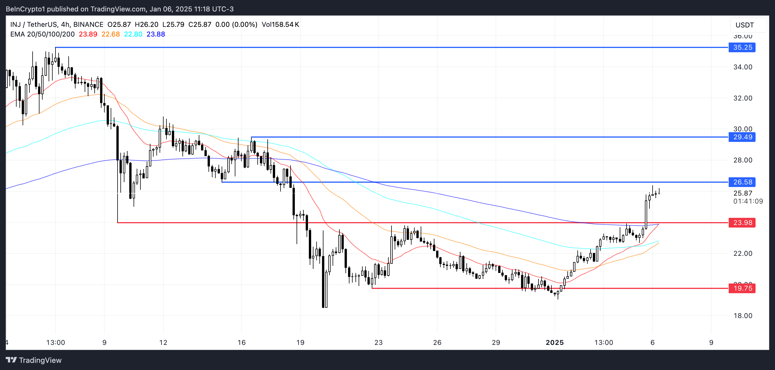 Analisis Harga INJ.