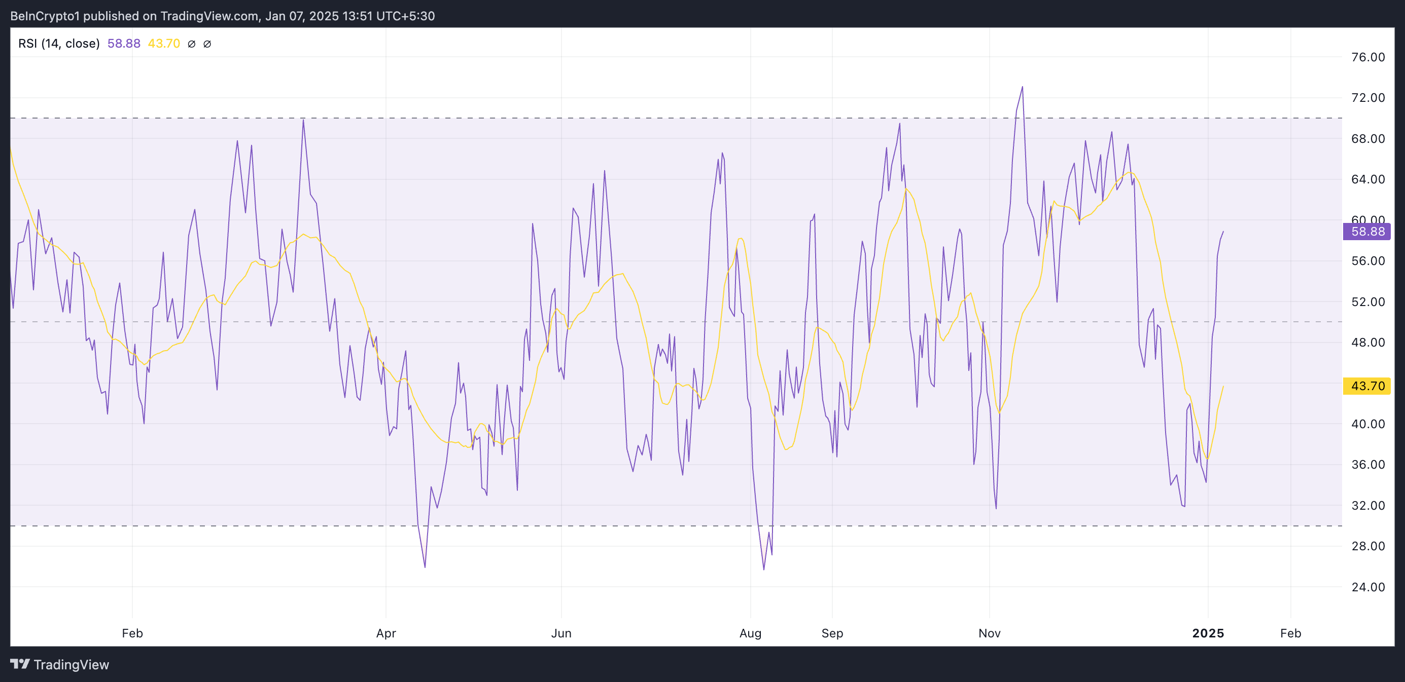 Injective Relative Strength Index.