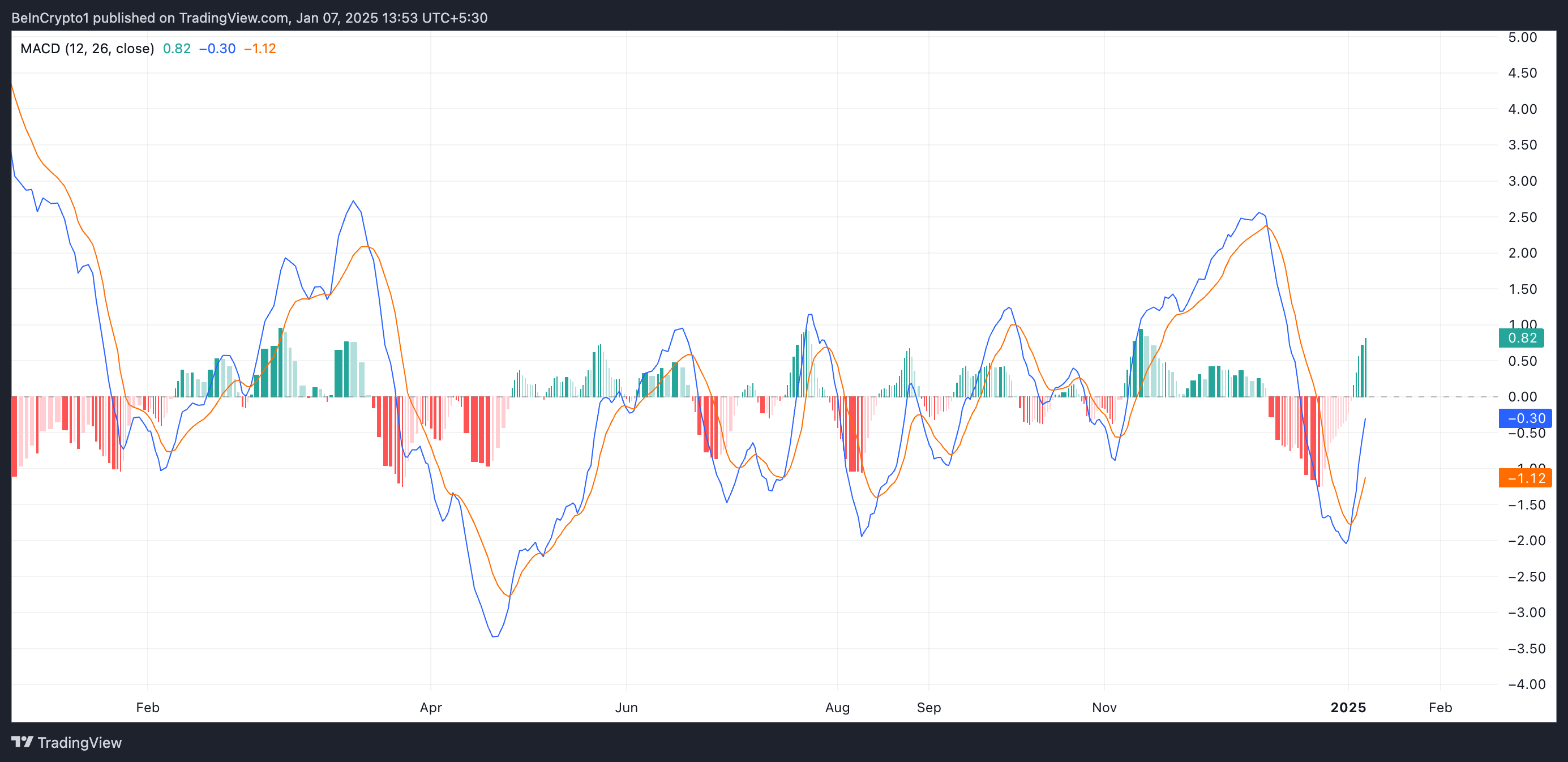 Injective MACD.