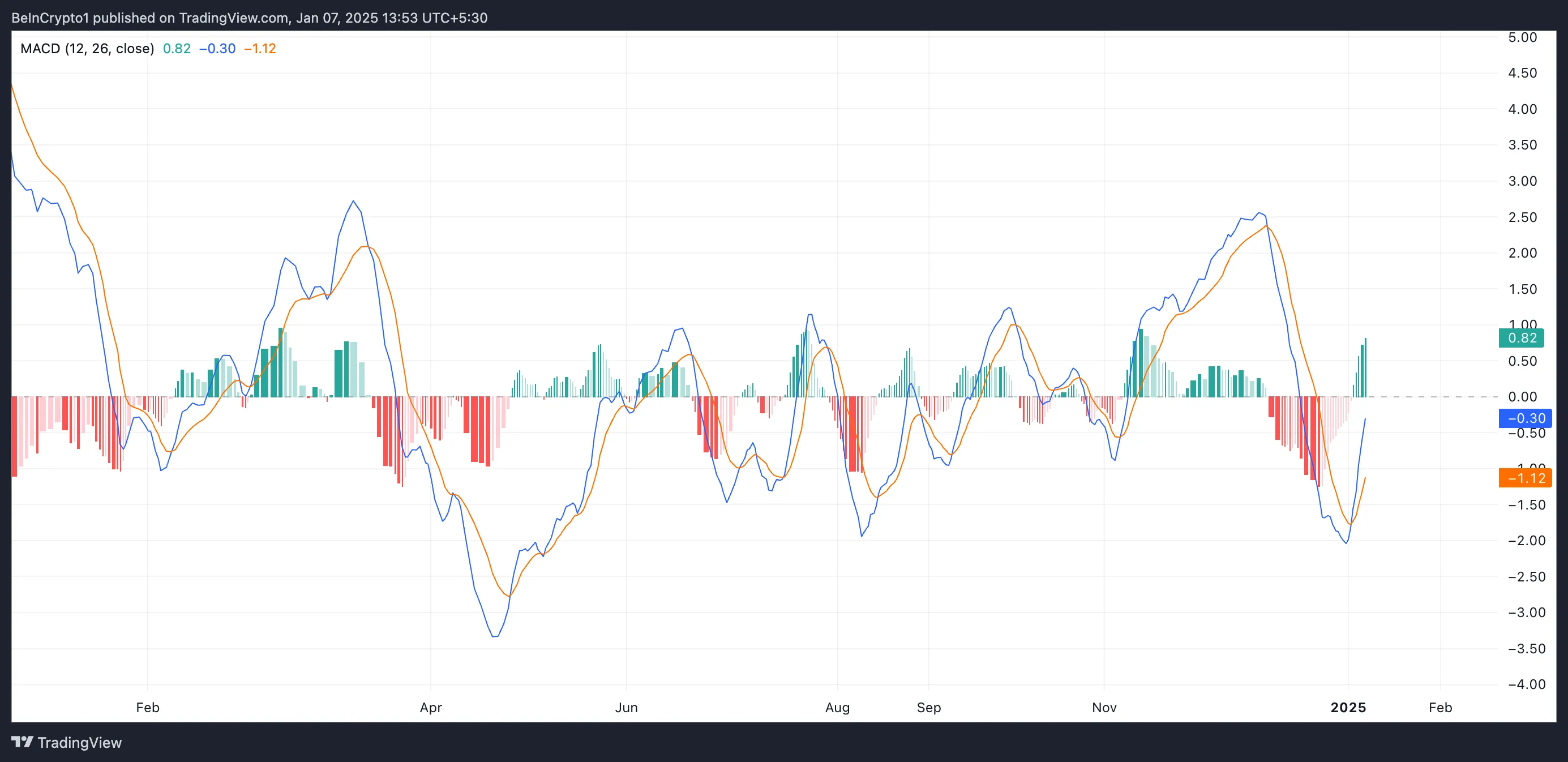 Injective MACD.