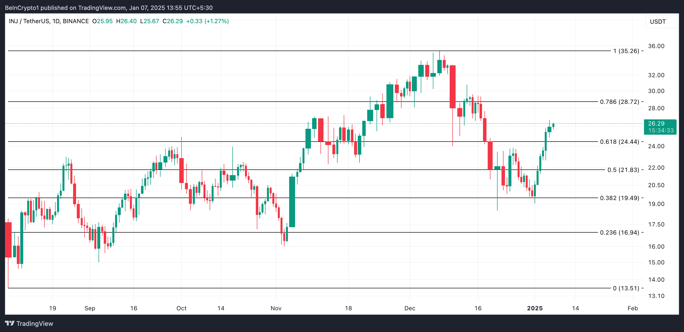 Injective Price Analysis