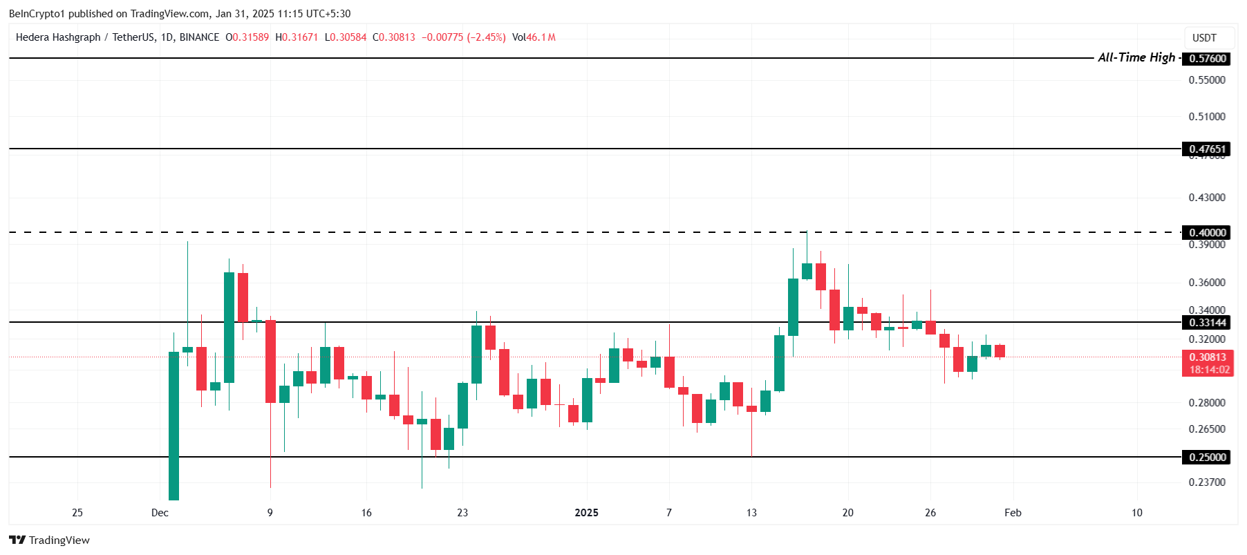 HBAR Price Analysis