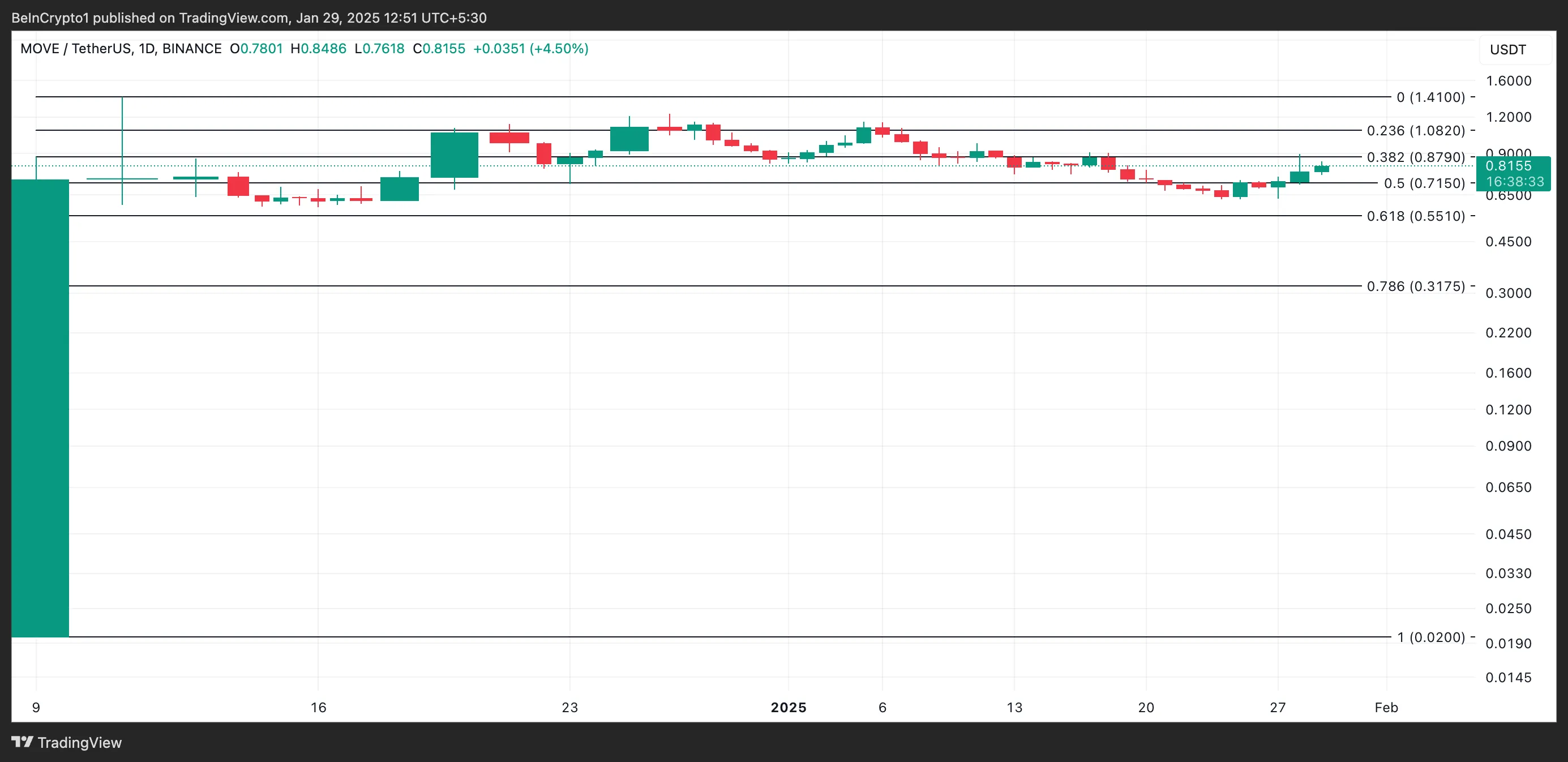 Stir price analysis.